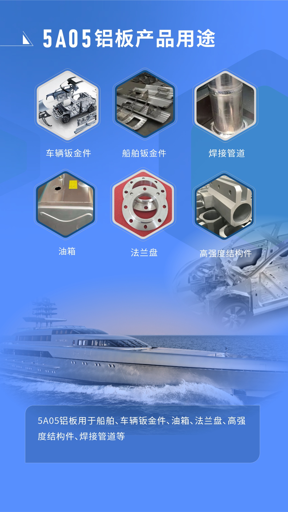  應(yīng)用范圍  

5A05鋁板用于船舶、車輛鈑金件、油箱、法蘭盤、高強(qiáng)度結(jié)構(gòu)件、焊接管道等
