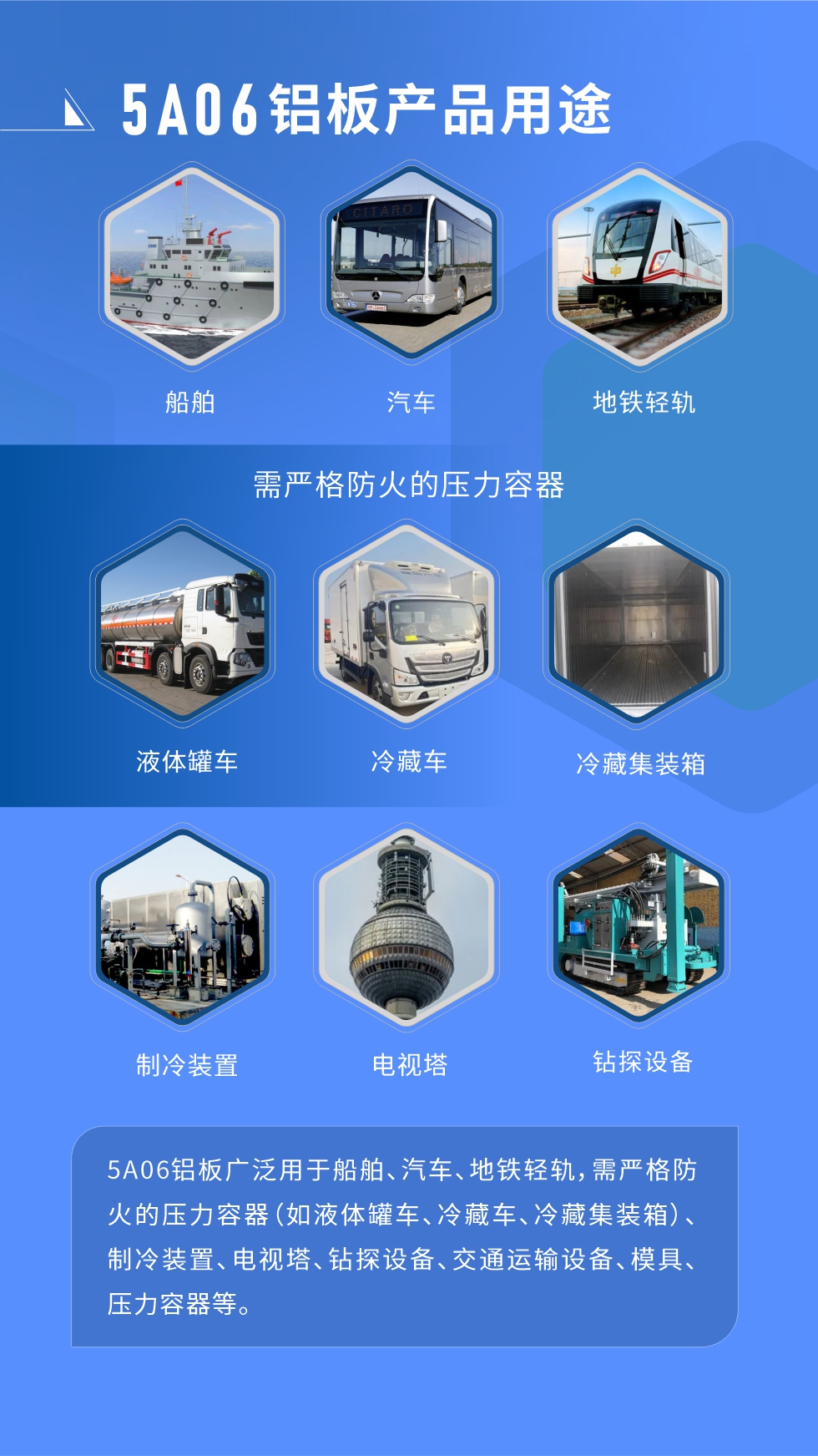應用范圍  

5A06鋁板廣泛用于船舶、汽車、地鐵輕軌，需嚴格防火的壓力容器（如液體罐車、冷藏車、冷藏集裝箱）、制冷裝置、電視塔、鉆探設備、交通運輸設備、模具、壓力容器等。
