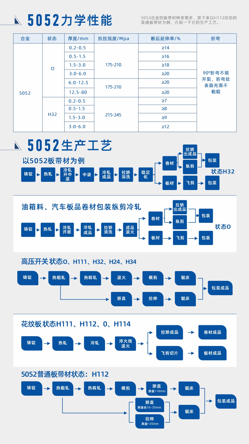 合金成分、力學(xué)性能、生產(chǎn)工藝