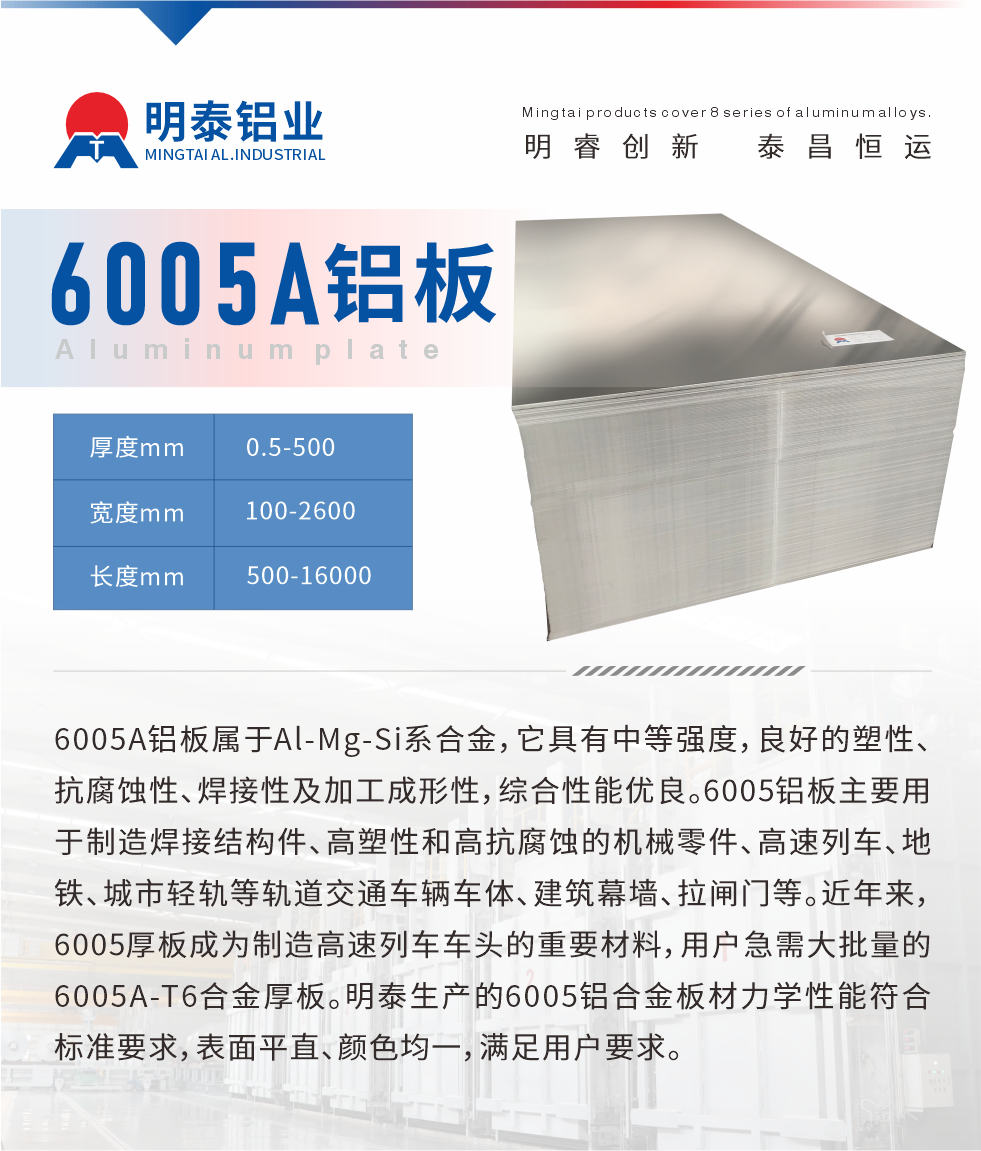 6005A鋁板屬于Al-Mg-Si系合金，它具有中等強度，良好的塑性、抗腐蝕性、焊接性及加工成形性，綜合性能優良。6005鋁板主要用于制造焊接結構件、高塑性和高抗腐蝕的機械零件、高速列車、地鐵、城市輕軌等軌道交通車輛車體、建筑幕墻、拉閘門等。近年來，6005厚板成為制造高速列車車頭的重要材料，用戶急需大批量的6005A-T6合金厚板。明泰生產的6005鋁合金板材力學性能符合標準要求，表面平直、顏色均一，滿足用戶要求。
