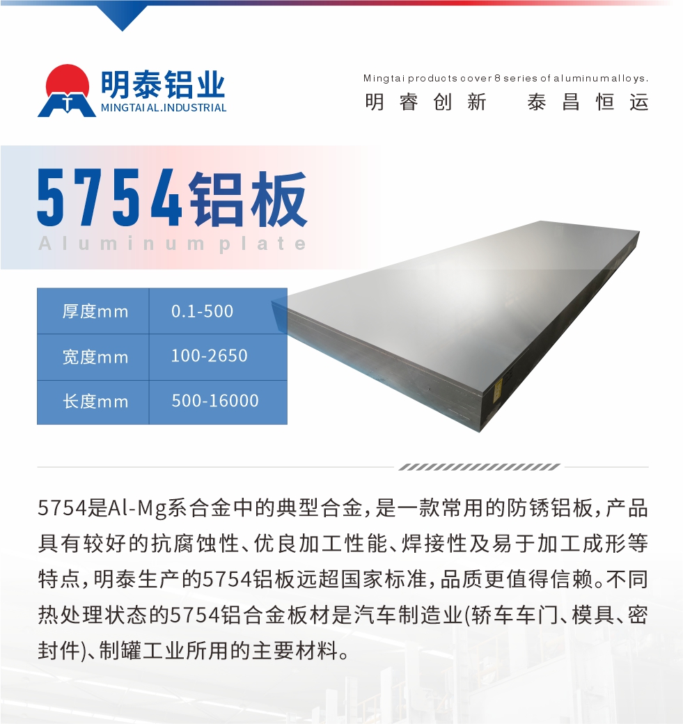 　5754是Al-Mg系合金中的典型合金，是一款常用的防銹鋁板，產品具有較好的抗腐蝕性、優良加工性能、焊接性及易于加工成形等特點，明泰生產的5754鋁板遠超國家標準，品質更值得信賴。不同熱處理狀態的5754鋁合金板材是汽車制造業(轎車車門、模具、密封件)、制罐工業所用的主要材料。
