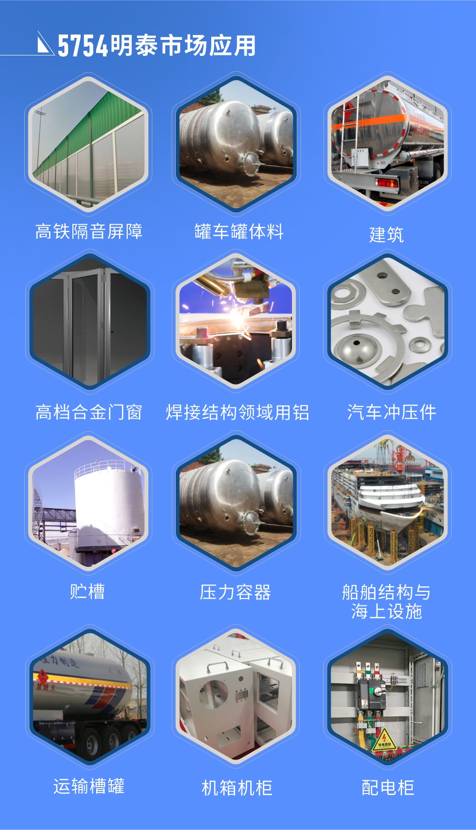 市場應用

　　5754鋁板應用于：高鐵隔音屏障、罐車罐體料、高檔合金門窗、建筑、焊接結構領域用鋁、汽車沖壓件、貯槽、壓力容器、船舶結構與海上設施、運輸槽罐、機箱機柜、配電柜、電池箱蓋板、隔音屏障、鐵路客車內外壁板、底板、車廂板等。

　　明泰5754鋁板廠家，供應5754中厚鋁板、5754汽車鋁板、5754花紋鋁板、5754超寬鋁板等不同規格、不同型號產品。

　　明泰供應1-8系合金板帶鋁箔產品，產能大，可定制生產，全球銷售，交貨期2-25天。
