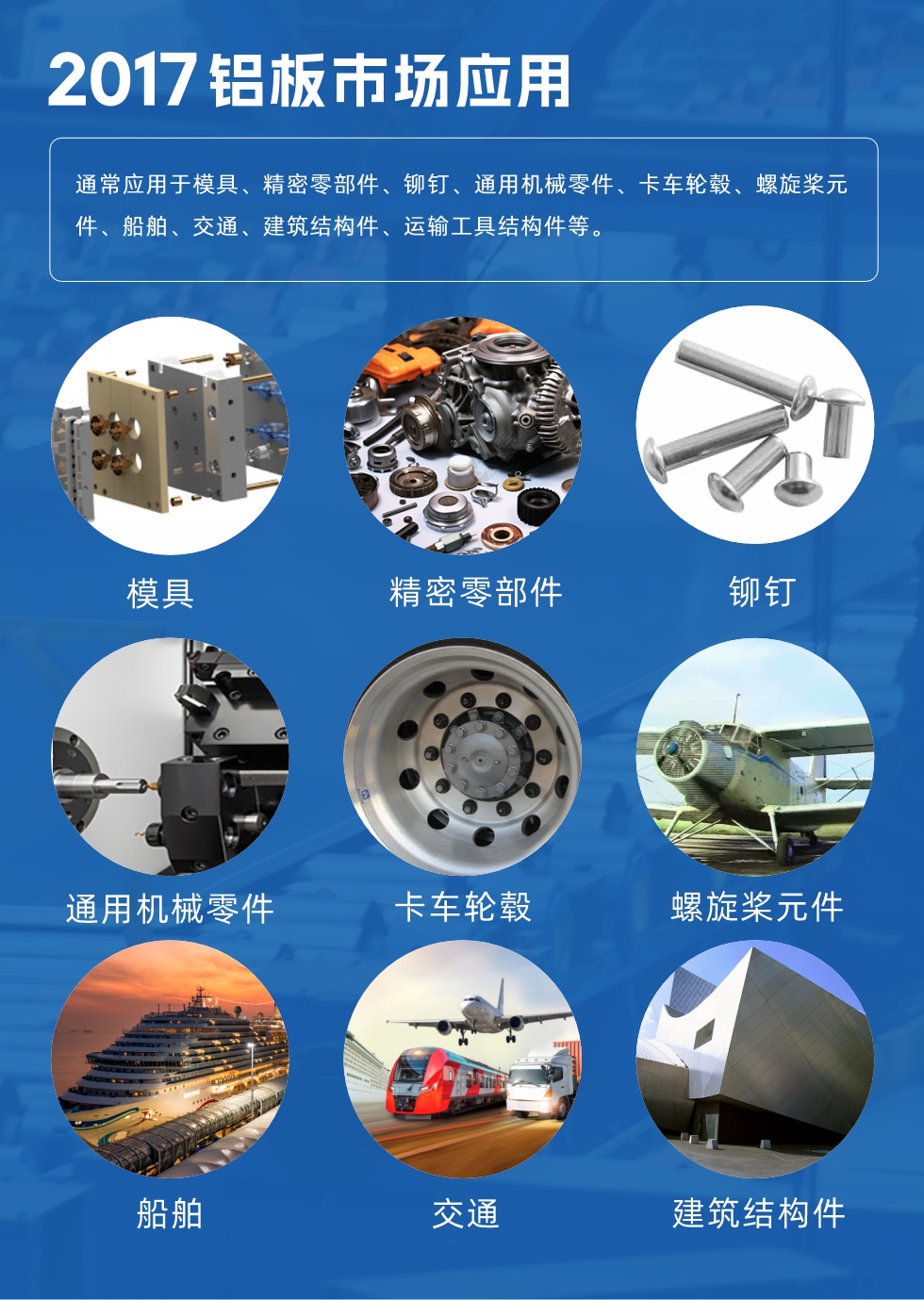 017鋁板市場應用：
通常應用于模具、精密零部件、鉚釘、通用機械零件、卡車輪轂、螺旋槳元件、船舶、交通、建筑結構件、運輸工具結構件等。