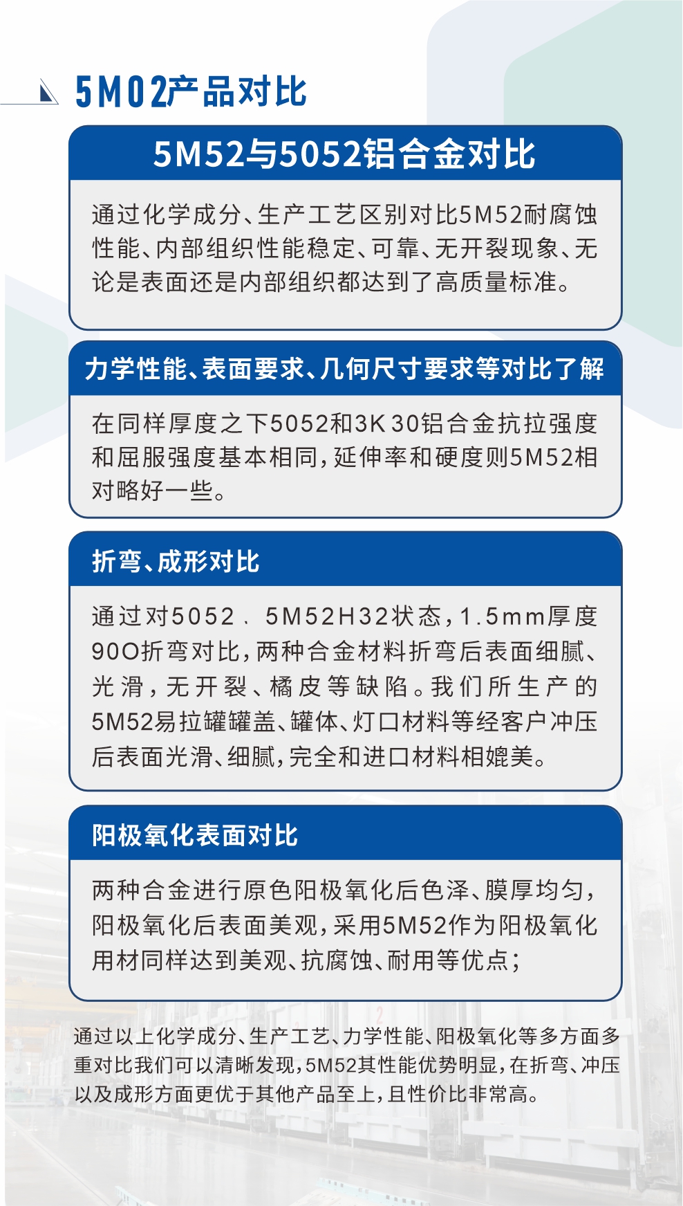 5M52鋁合金相比5052金材料對比

　　通過化學成分、生產工藝區別對比5M52耐腐蝕性能、內部組織性能穩定、可靠、無開裂現象、無論是表面還是內部組織都達到了高質量標準。

　　力學性能、表面要求、幾何尺寸要求等對比了解

　　在同樣厚度之下5052和5M52鋁合金抗拉強度和屈服強度基本相同，延伸率和硬度則5M52相對略好一些。

　　折彎、成形對比

　　通過對5052、5M52H32狀態，1.5mm厚度90O折彎對比，兩種合金材料折彎后表面細膩、光滑，無開裂、橘皮等缺陷。我們所生產的5M52易拉罐罐蓋、罐體、燈口材料等經客戶沖壓后表面光滑、細膩，完全和進口材料相媲美。

　　陽極氧化表面對比

　　兩種合金進行原色陽極氧化后色澤、膜厚均勻，陽極氧化后表面美觀，采用5M52作為陽極氧化用材同樣達到美觀、抗腐蝕、耐用等優點；

　　通過以上化學成分、生產工藝、力學性能、陽極氧化等多方面多重對比我們可以清晰發現，5M52其性能優勢明顯，在折彎、沖壓以及成形方面更優于其他產品至上，且性價比非常高。
