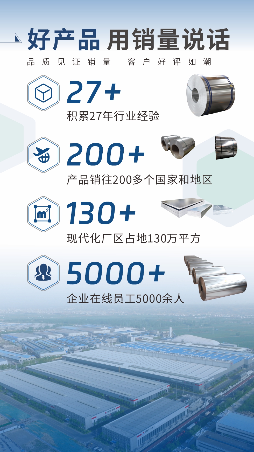 好產品 用銷量說話（品質見證銷量  客戶好評如潮）;27+：積累27年行業經驗;200+：產品銷往200多個國家和地區;130+：現代化廠區占地130萬平方;5000+:企業在線員工5000余人。
