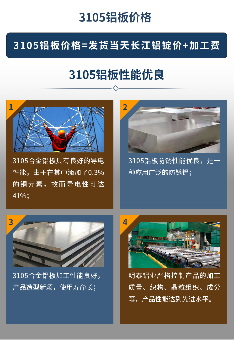 3105鋁板價(jià)格=發(fā)貨當(dāng)天長(zhǎng)江鋁錠價(jià)+加工費(fèi)。3105鋁板性能優(yōu)良
　　1、3105合金鋁板具有良好的導(dǎo)電性能，由于在其中添加了0.3%的銅元素，故而導(dǎo)電性可達(dá)41%；
　　2、3105鋁板防銹性能優(yōu)良，是一種應(yīng)用廣泛的防銹鋁；
　　3、3105合金鋁板加工性能良好，產(chǎn)品造型新穎，使用壽命長(zhǎng)；
　　4、明泰鋁業(yè)嚴(yán)格控制產(chǎn)品的加工質(zhì)量、織構(gòu)、晶粒組織、成分等，產(chǎn)品性能達(dá)到先進(jìn)水平。