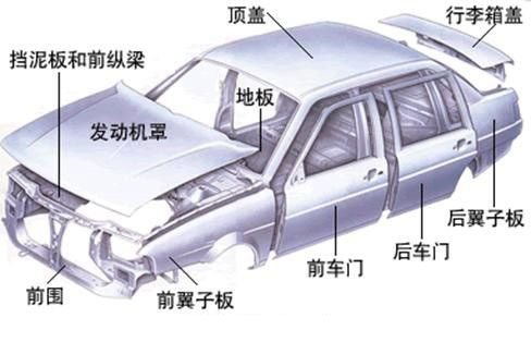 鋁合金造車成熱潮，占比高達75%，都用在哪些部位你知道嗎？
