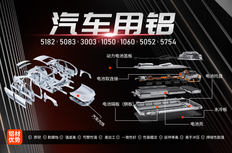 情系汽車輕量化鋁板，明泰鋁業攜手共創綠水青山